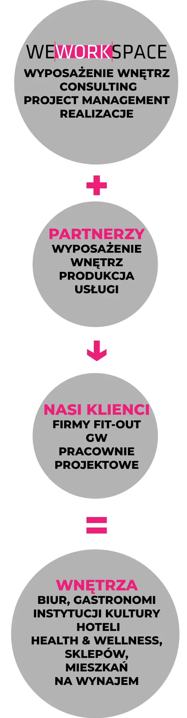 Schemat Wyposażenia Wnętrz